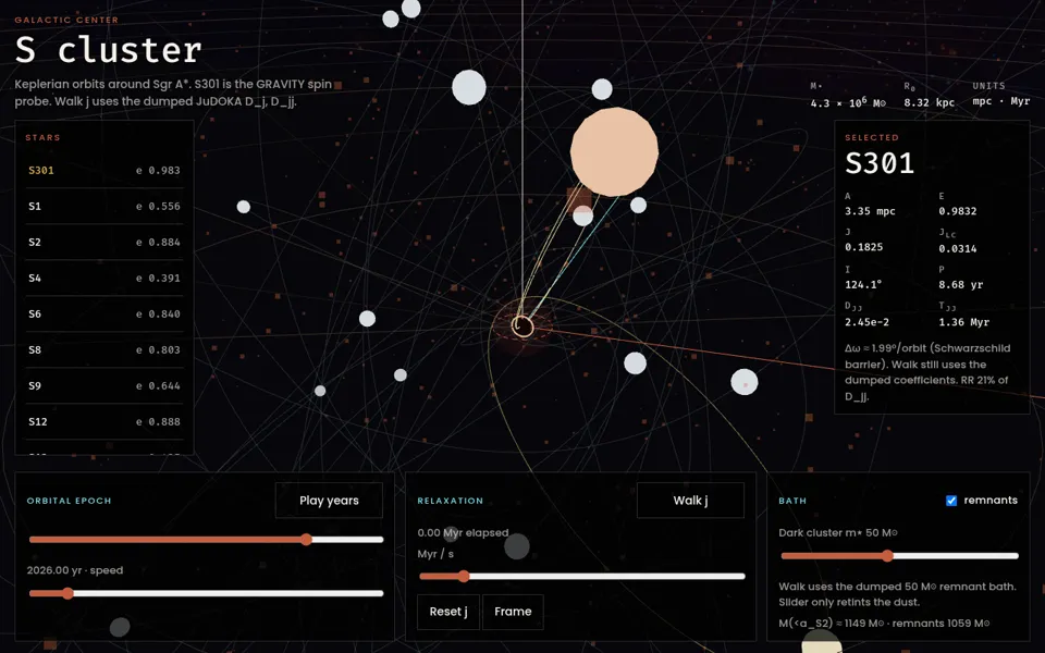 S cluster screenshot